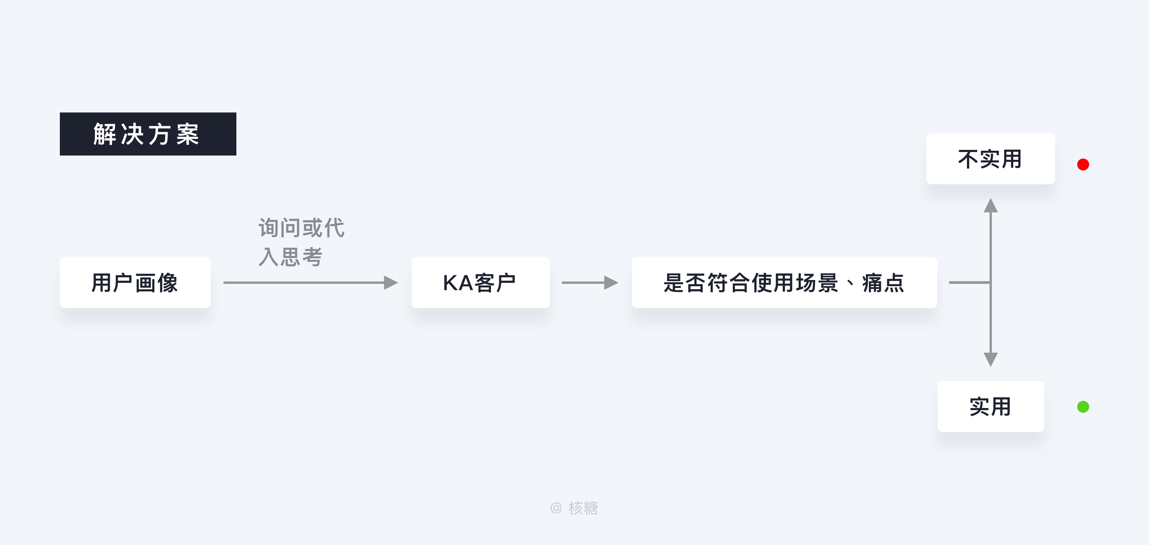 客户端类型是啥客户端和web端的区别