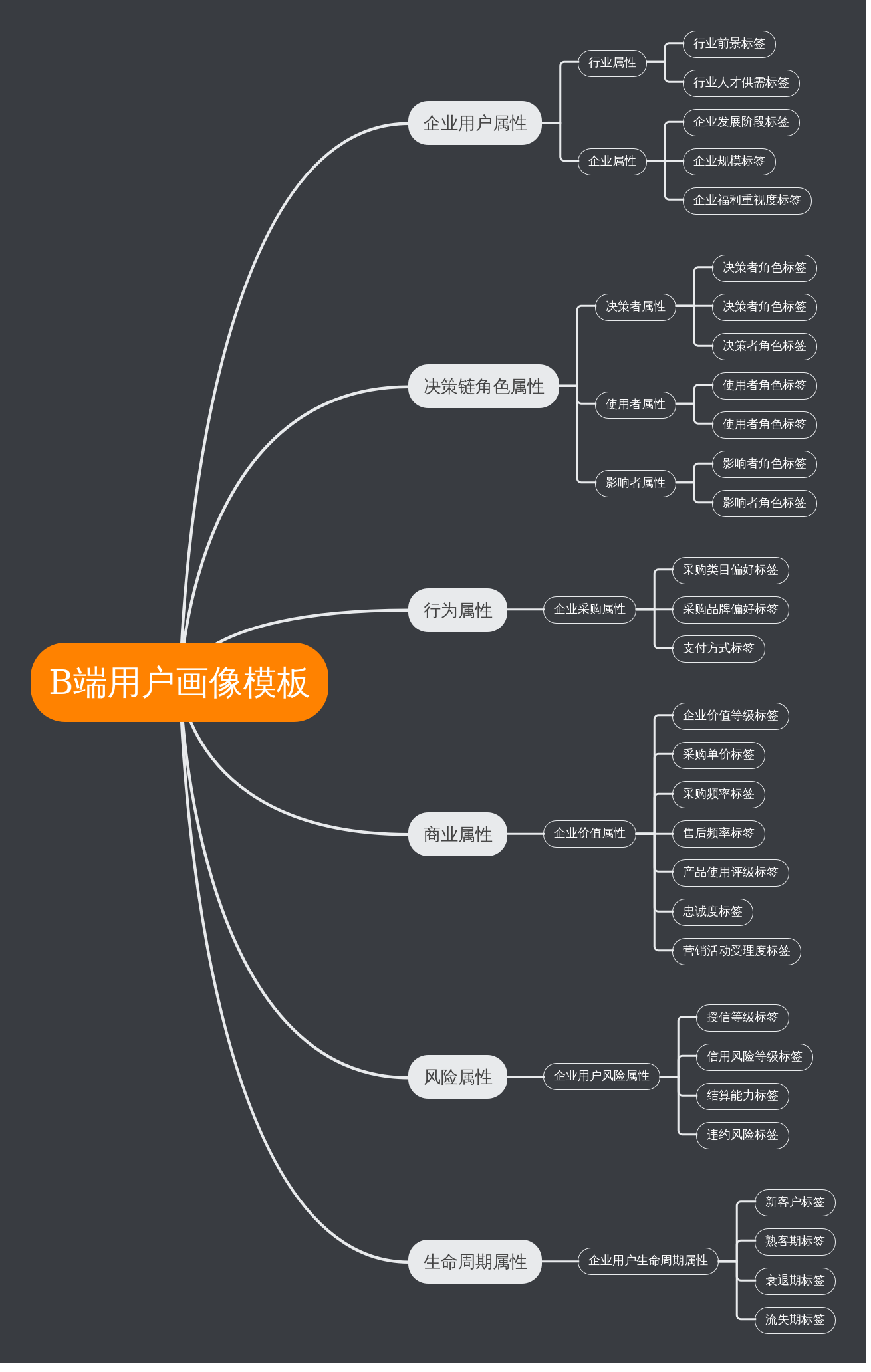 客户端类型是啥客户端和web端的区别-第2张图片-太平洋在线下载