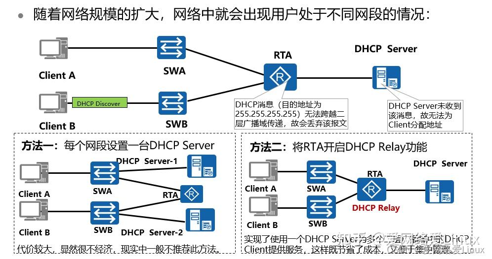 dhcp客户端在哪里dhcp客户端向dhcp服务器发送-第1张图片-太平洋在线下载
