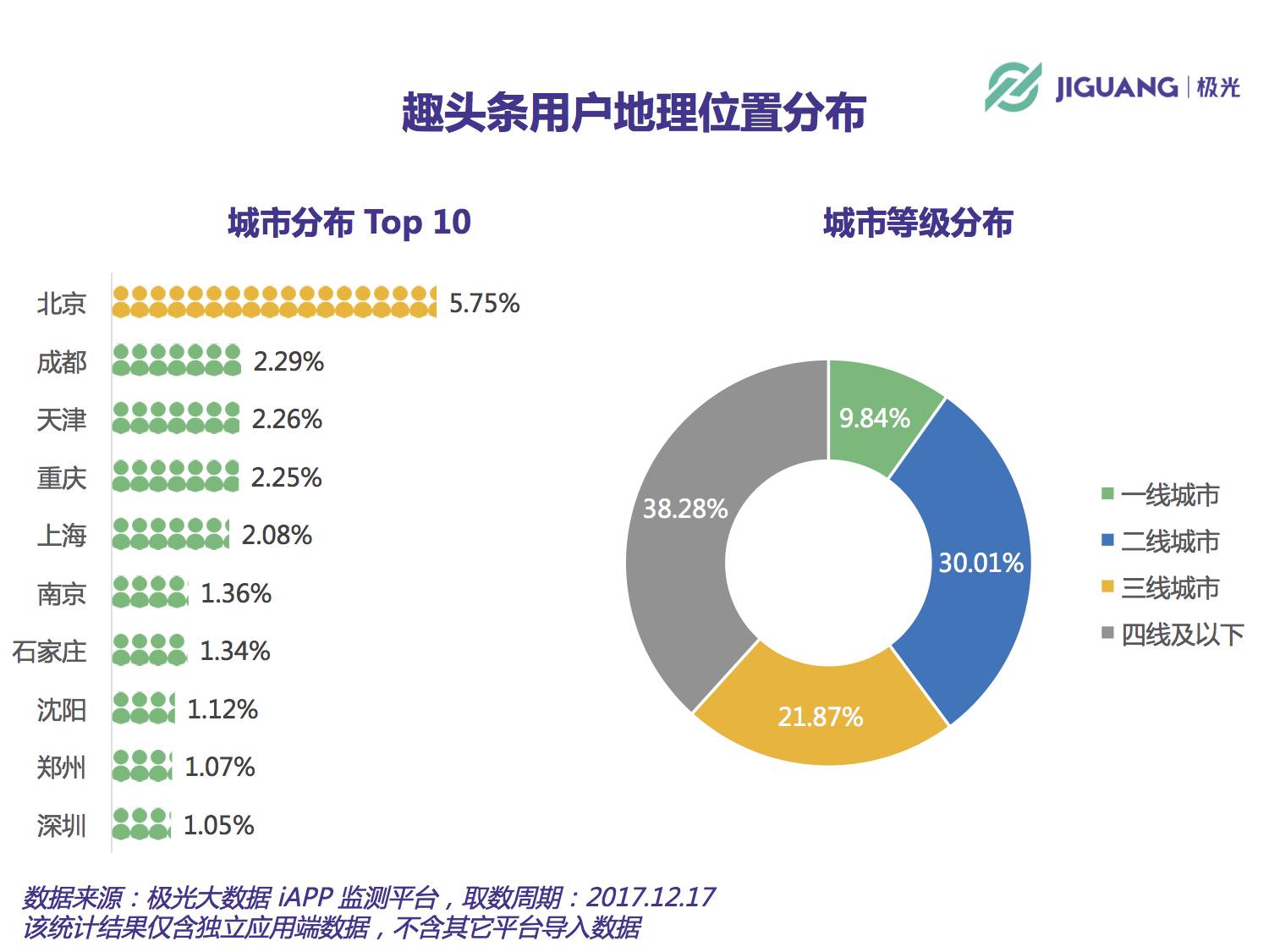 趣头条电脑客户端趣头条创作者平台电脑端