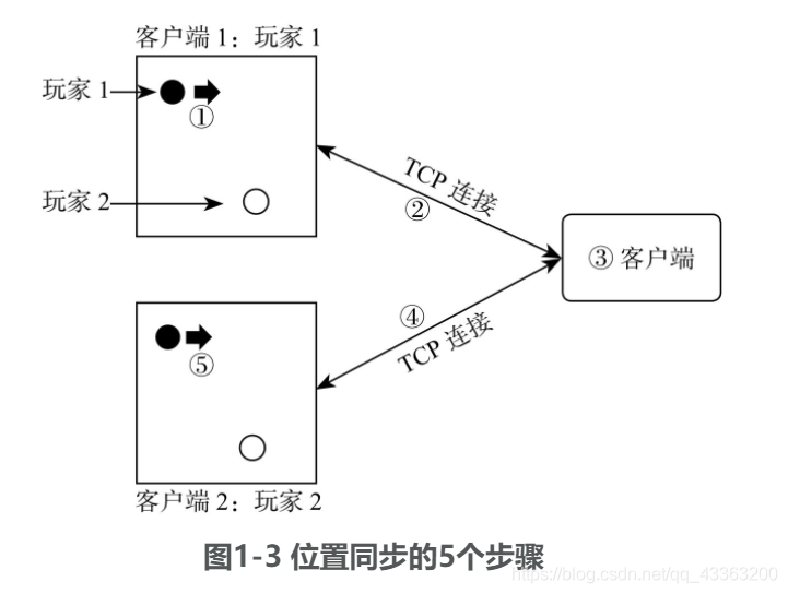 非法客户端IP访问找不到ip地址打不开网页-第1张图片-太平洋在线下载