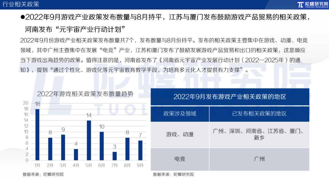 游戏开发客户端行情游戏客户端开发需要学什么