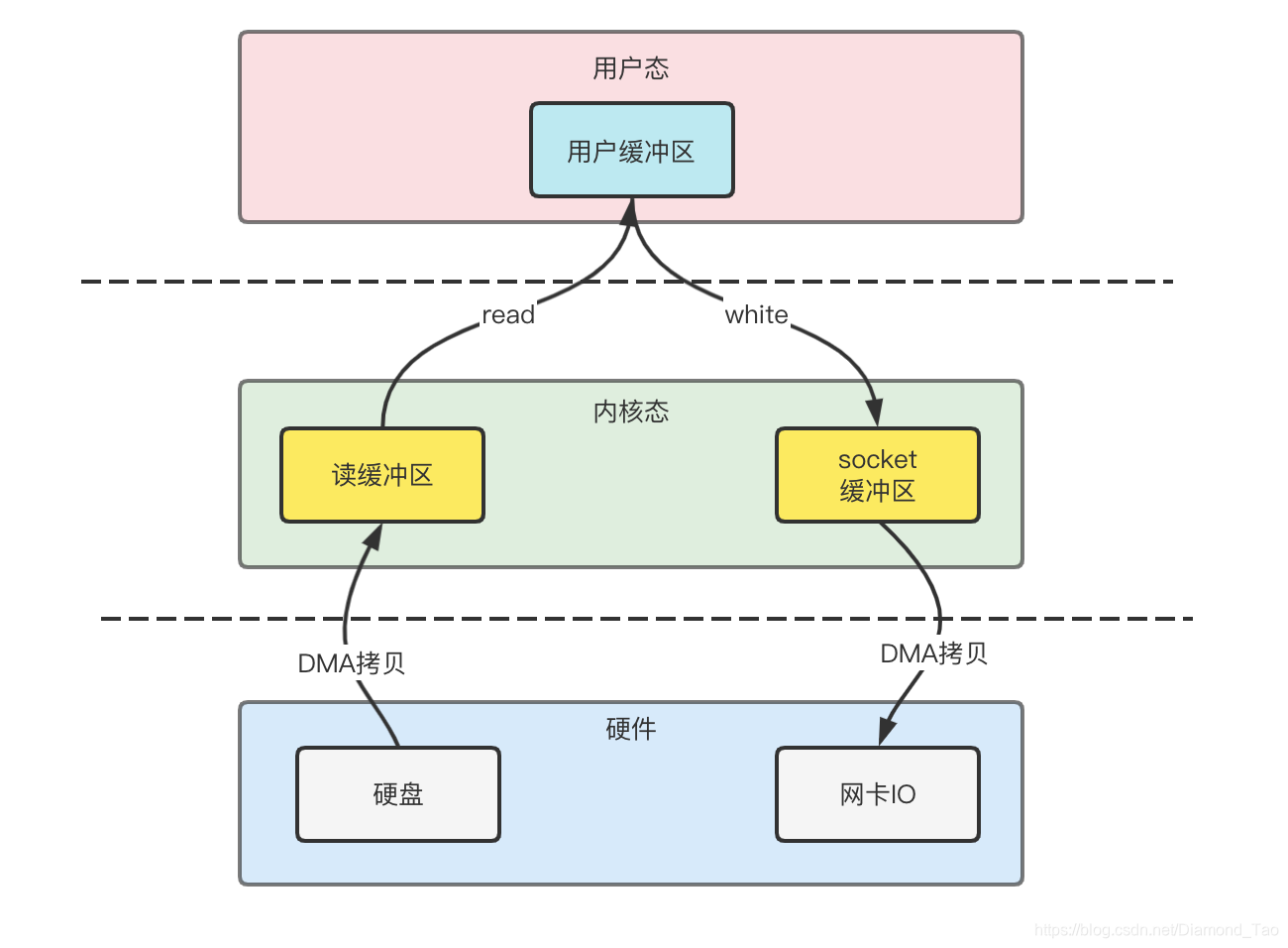 rocketmq客户端清理磁盘docker安装rocketmq