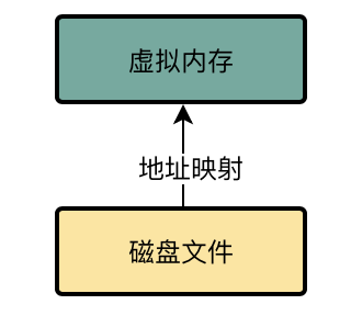 rocketmq客户端清理磁盘docker安装rocketmq-第2张图片-太平洋在线下载