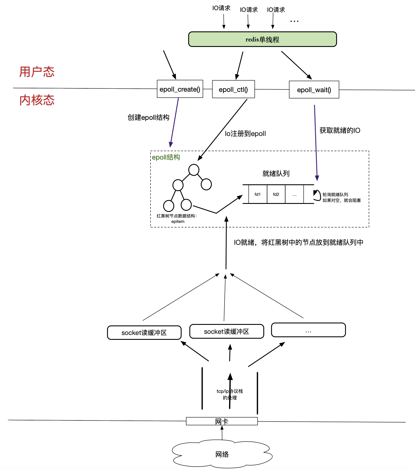 redis客户端分析网络redis安装windows-第1张图片-太平洋在线下载