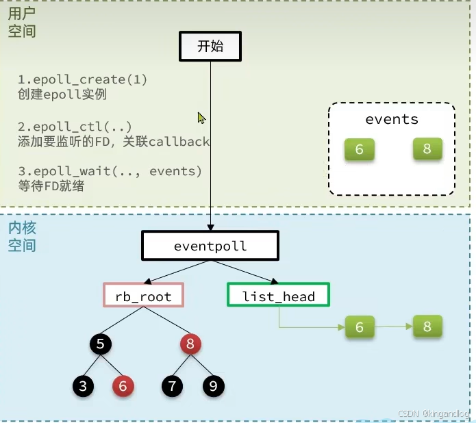 redis客户端分析网络redis安装windows-第2张图片-太平洋在线下载