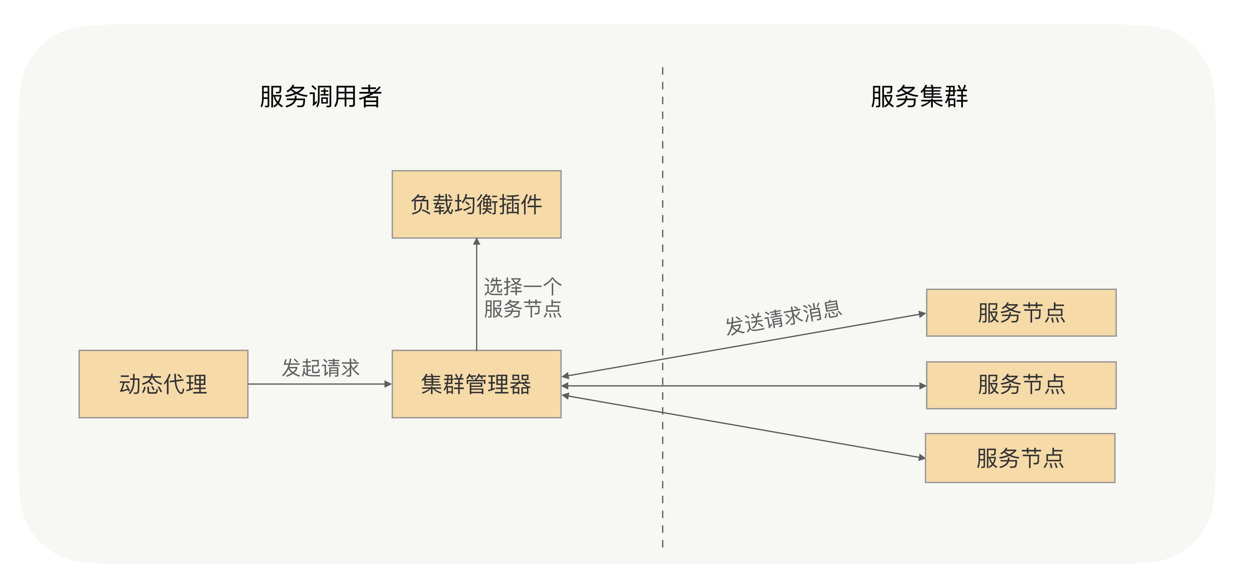 rpc系统由客户端提供rpc服务器已经开启还是提示不可用-第1张图片-太平洋在线下载