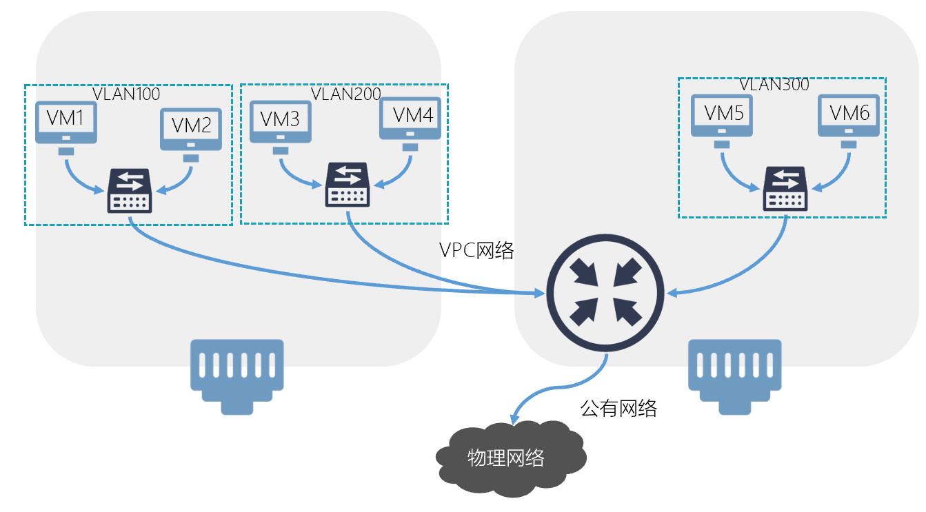 zstack客户端zstack安装部署-第2张图片-太平洋在线下载